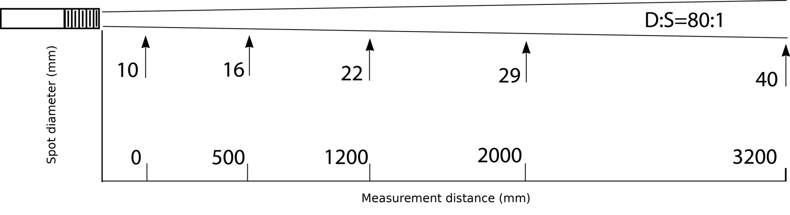 HC IN optical diagram, D:S 80:1