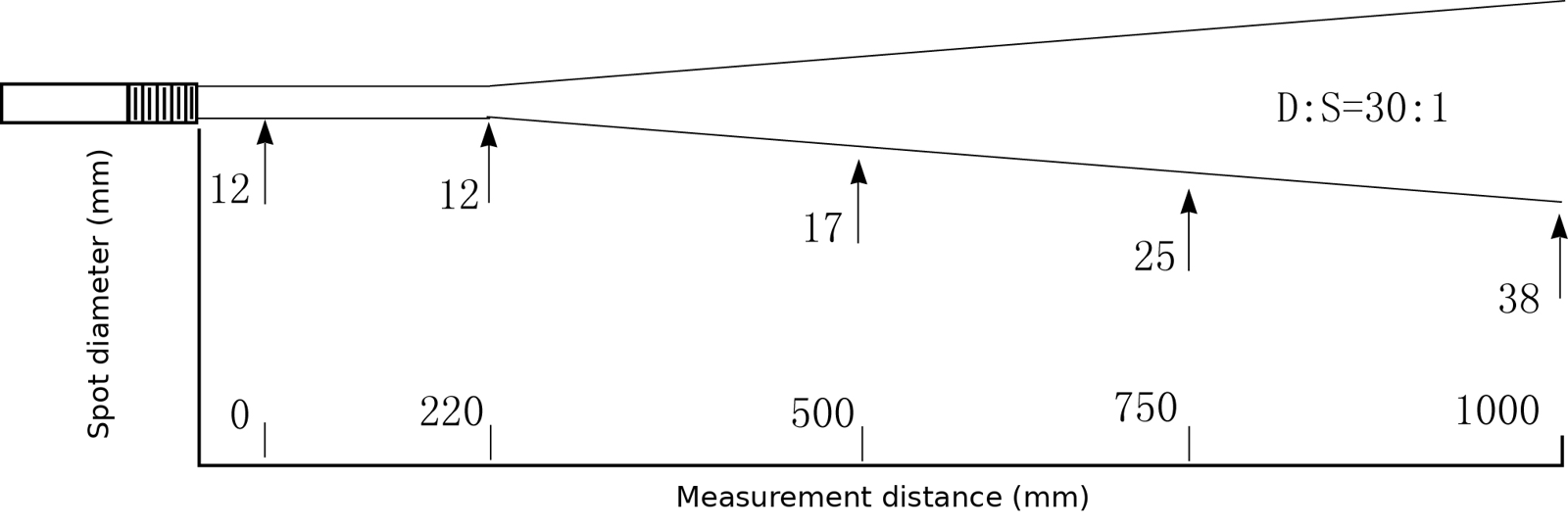 HC LT optical diagram, D:S 30:1